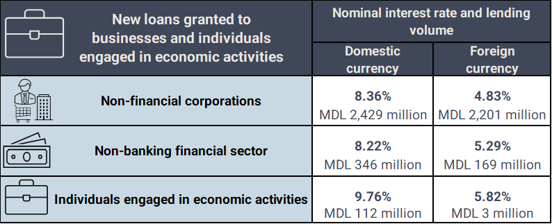/files/1_ New loans-business sector-06_2026.png
